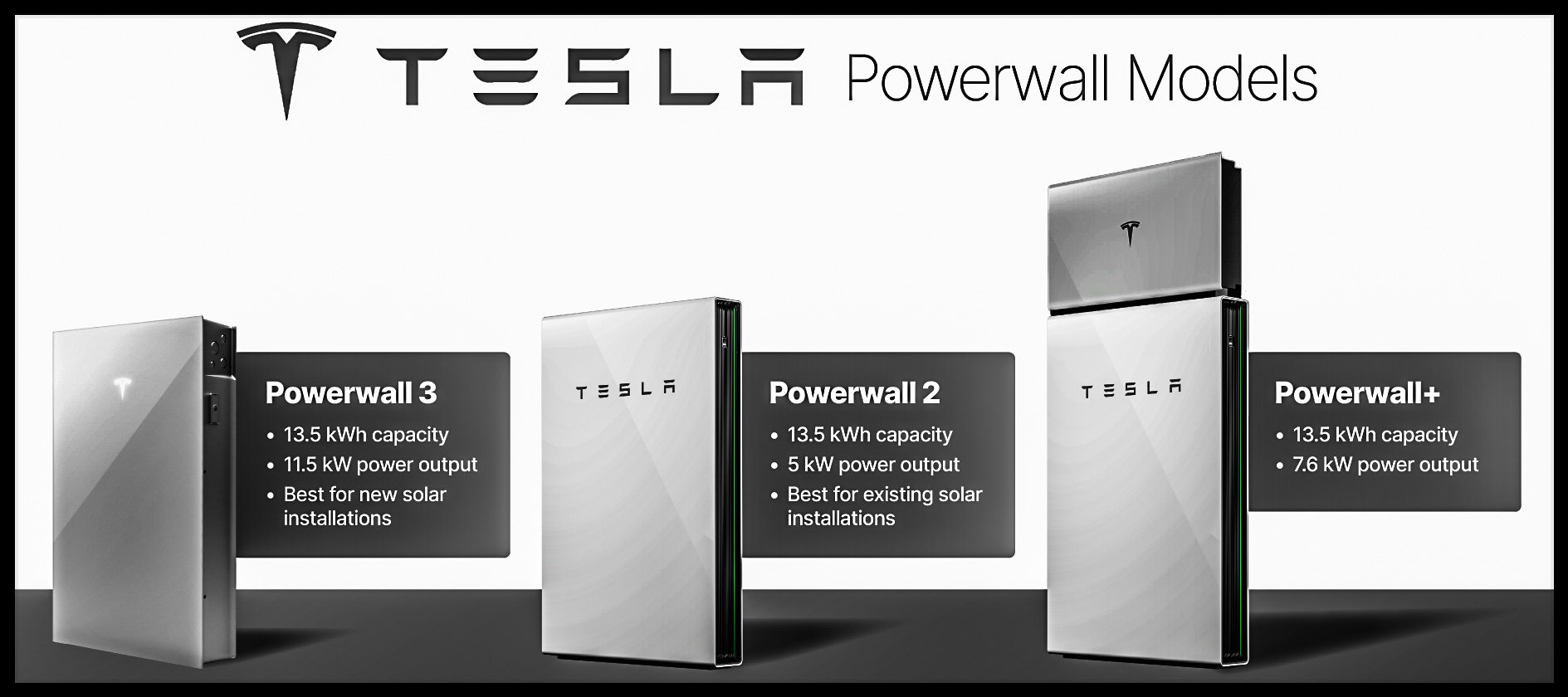 tesla powerwall plus | Tesla powerwall 2 | Tesla Powerwall 3 Models 